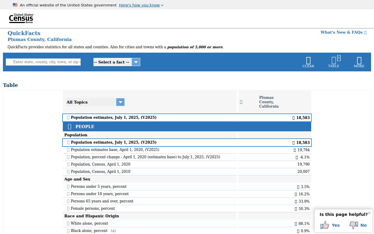 U.S. Census QuickFacts page for Plumas County California